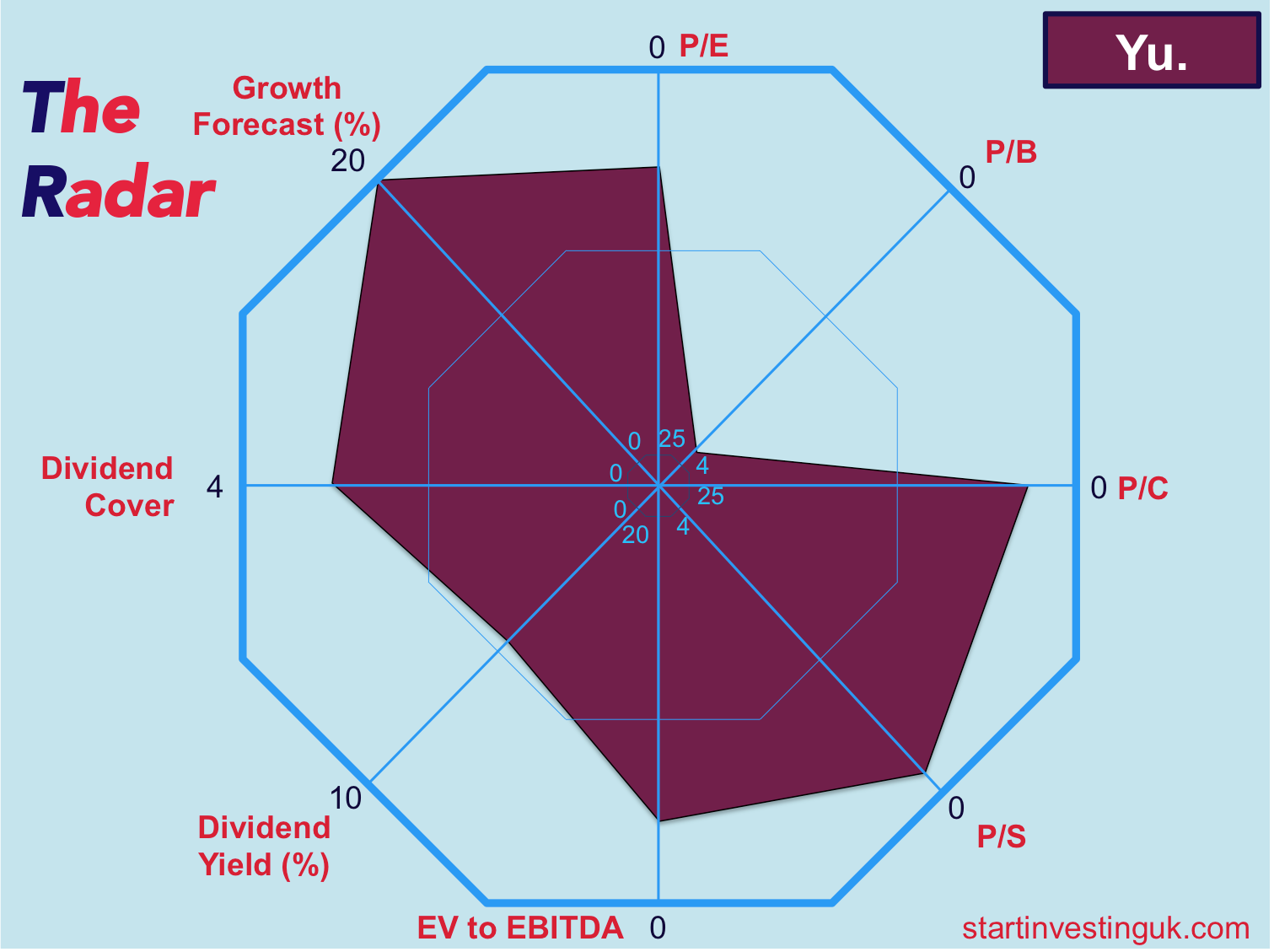 Infographic about stock information