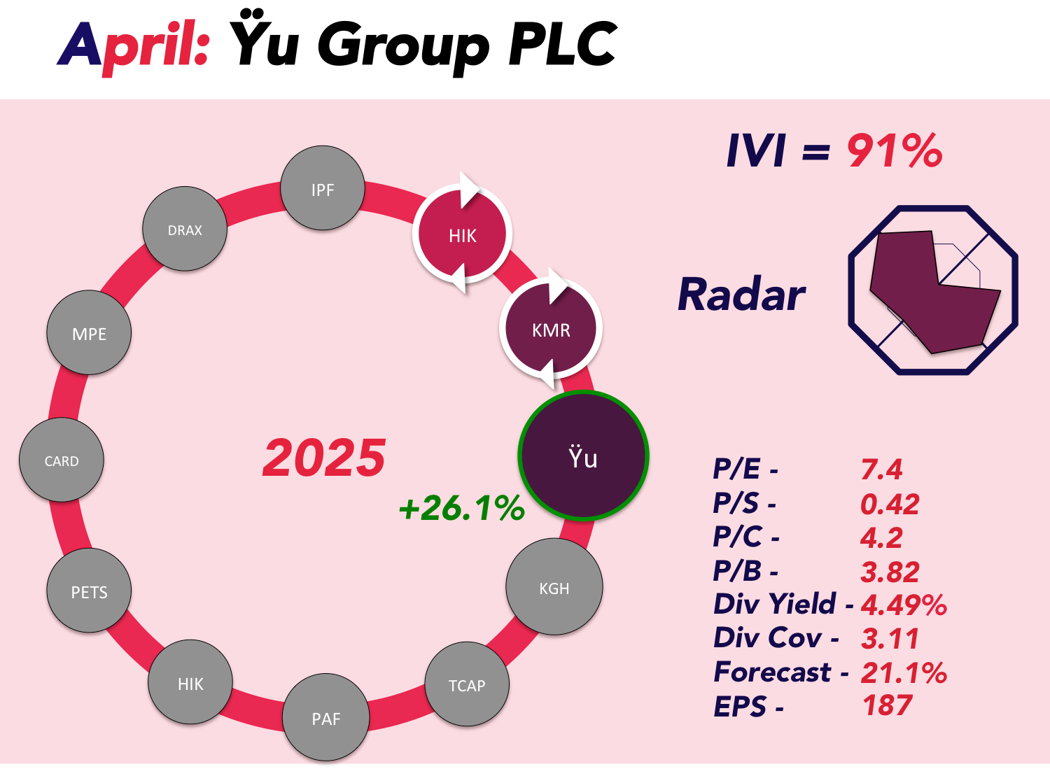 Infographic about stock information