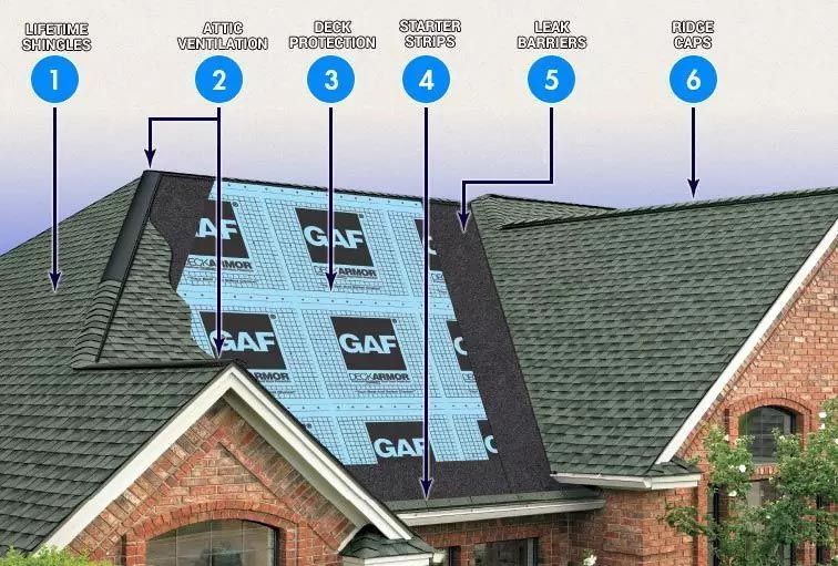 A diagram of a roof with numbers 1 through 6