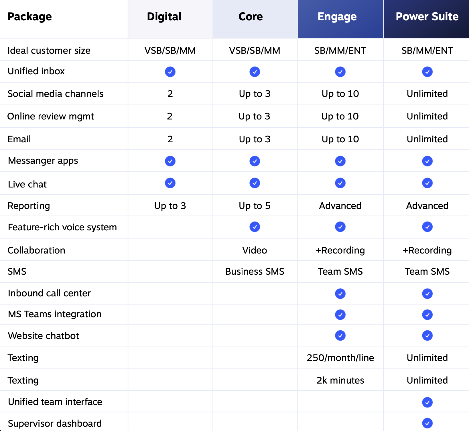 A table showing the features of different packages