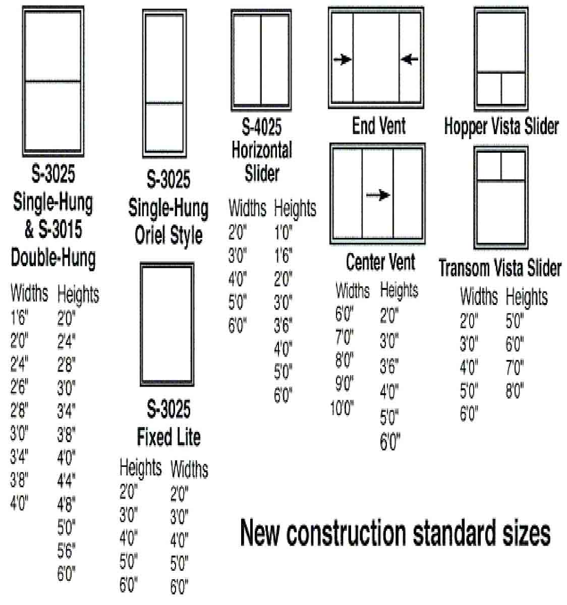 Construction Standard Sizes—Expert Window Installation in Albuquerque, NM