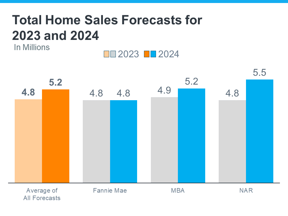 The Latest 2024 Housing Market Forecast