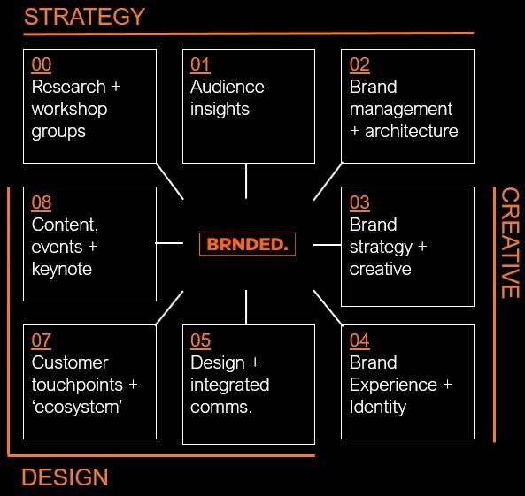 strategy diagram