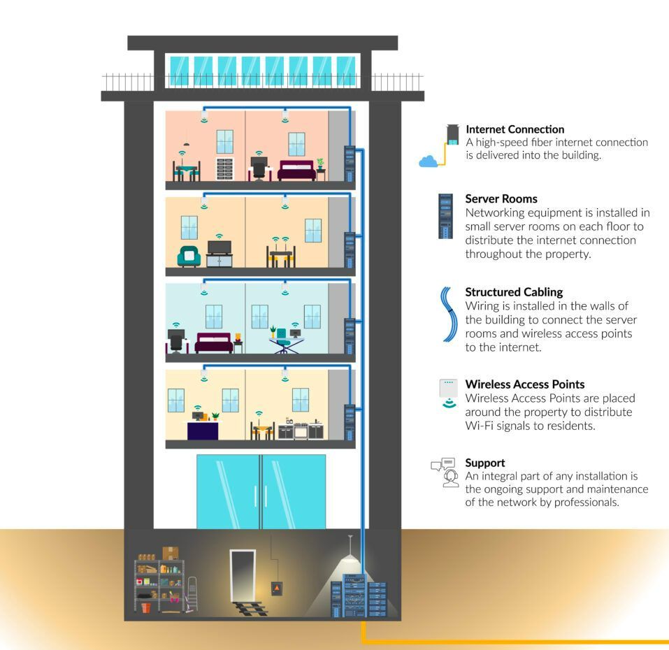 A diagram of a building with a lot of windows