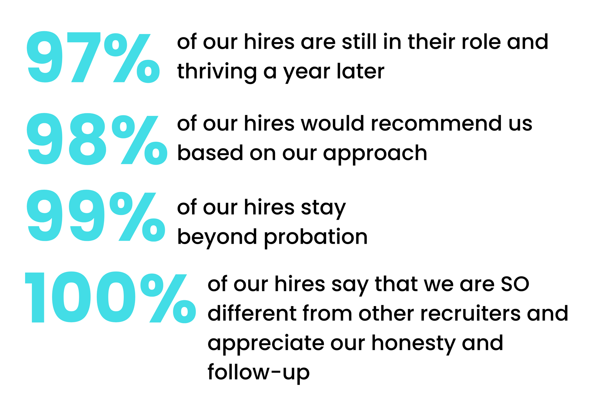 A poster that says `` of our hires are still in their role and thriving a year later ''