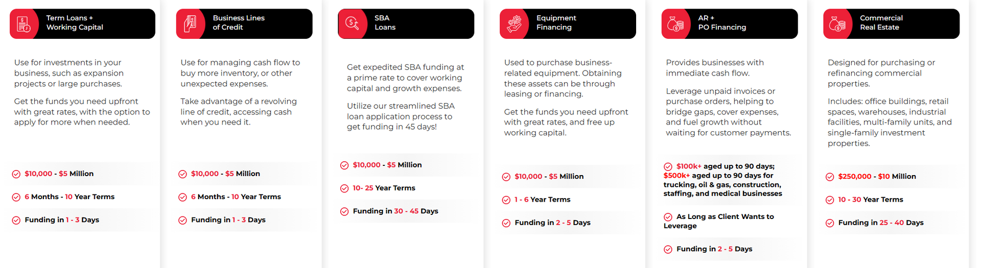 Financing Program Options