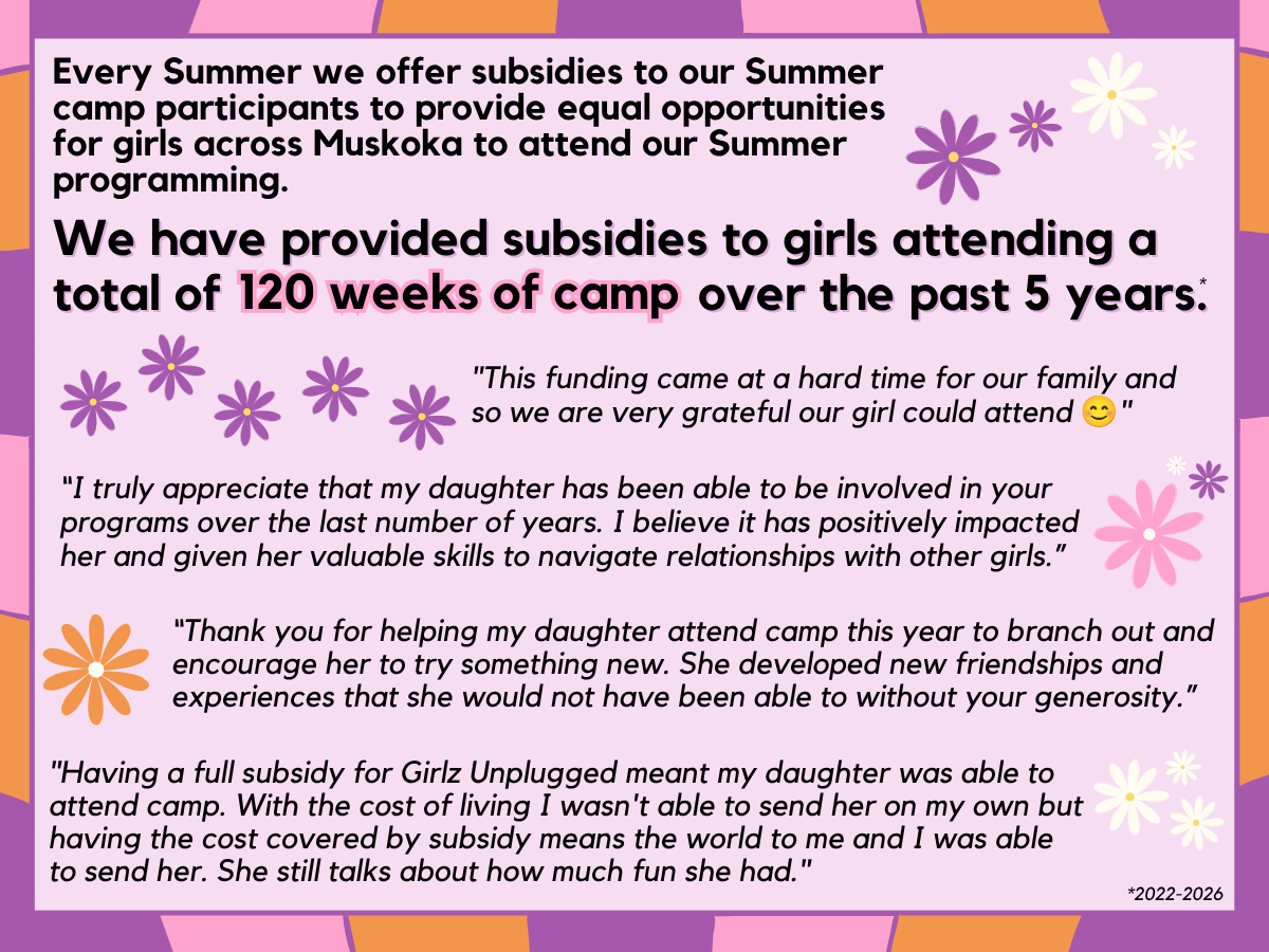 Image states between 2022-2024 a total of 64 weeks of camp were provided as subsidies. 