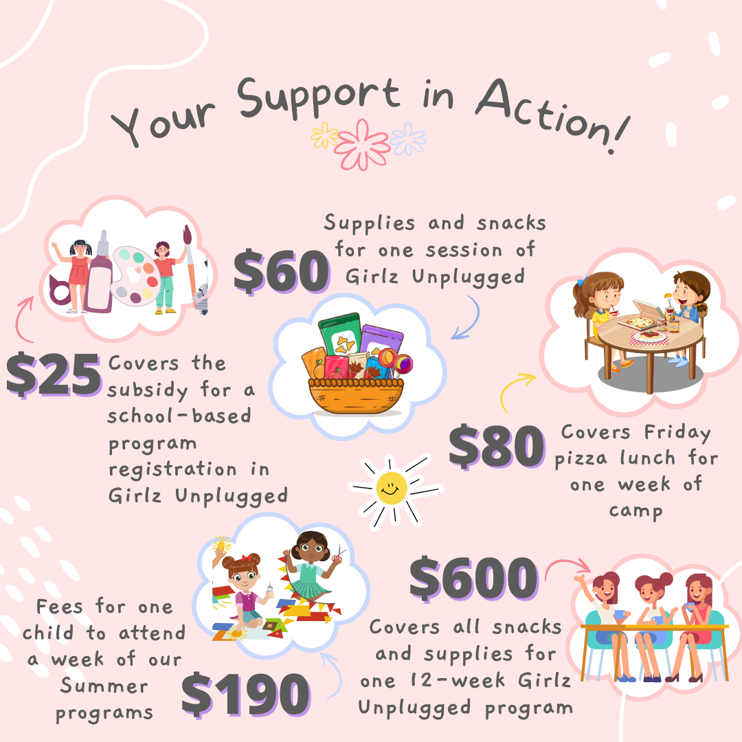 Your Support in Action
$25 - Covers the subsidy for a school-based program registration in Girlz Unplugged
$60 - Supplies and snacks for one session of Girlz Unplugged
$80 - Covers Friday pizza lunch for one week of camp 
$190 - Fees for one child to attend a week of our Summer programs
$600 -  Covers all snacks and supplies for one 12-week Girlz Unplugged program
