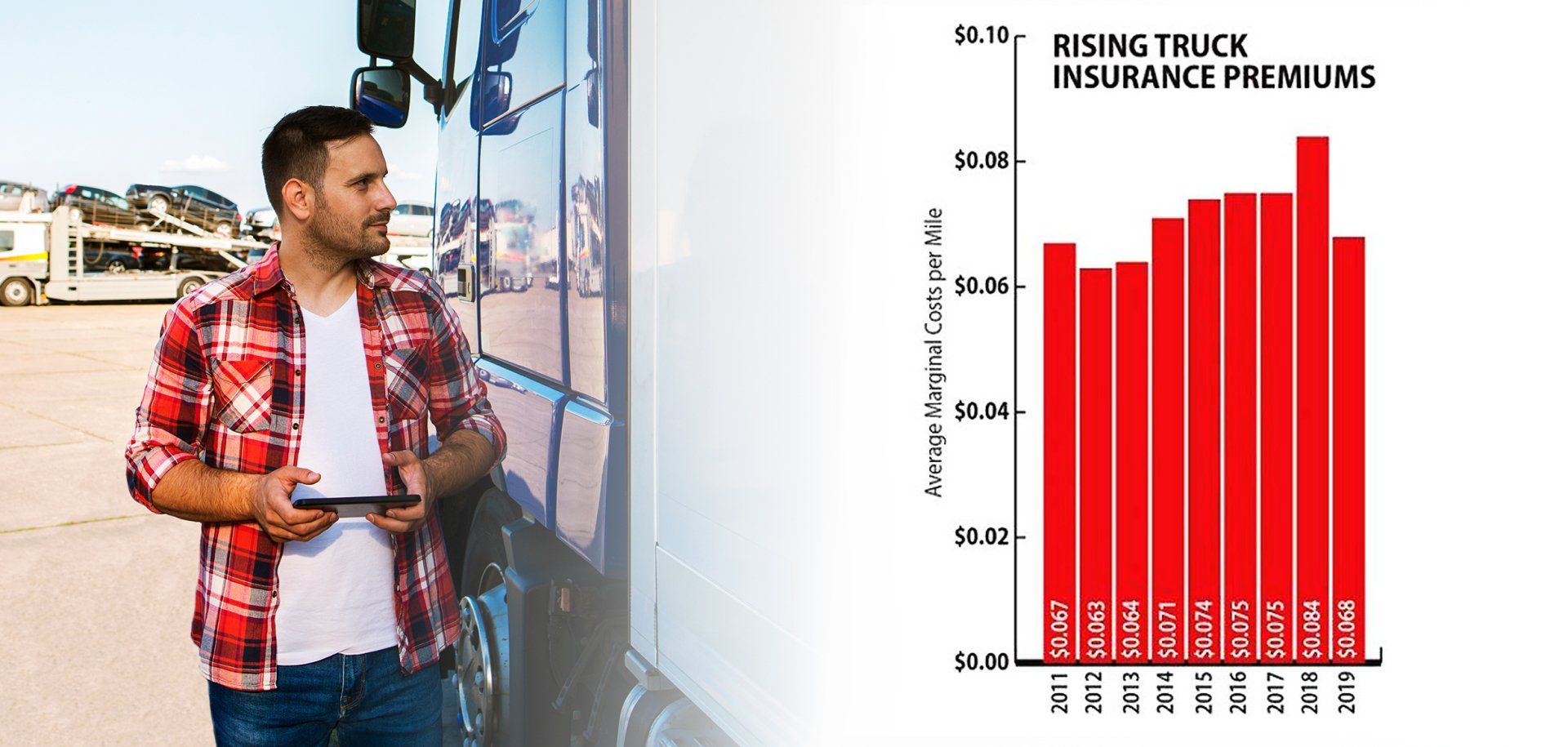 Rising truck insurance premiums