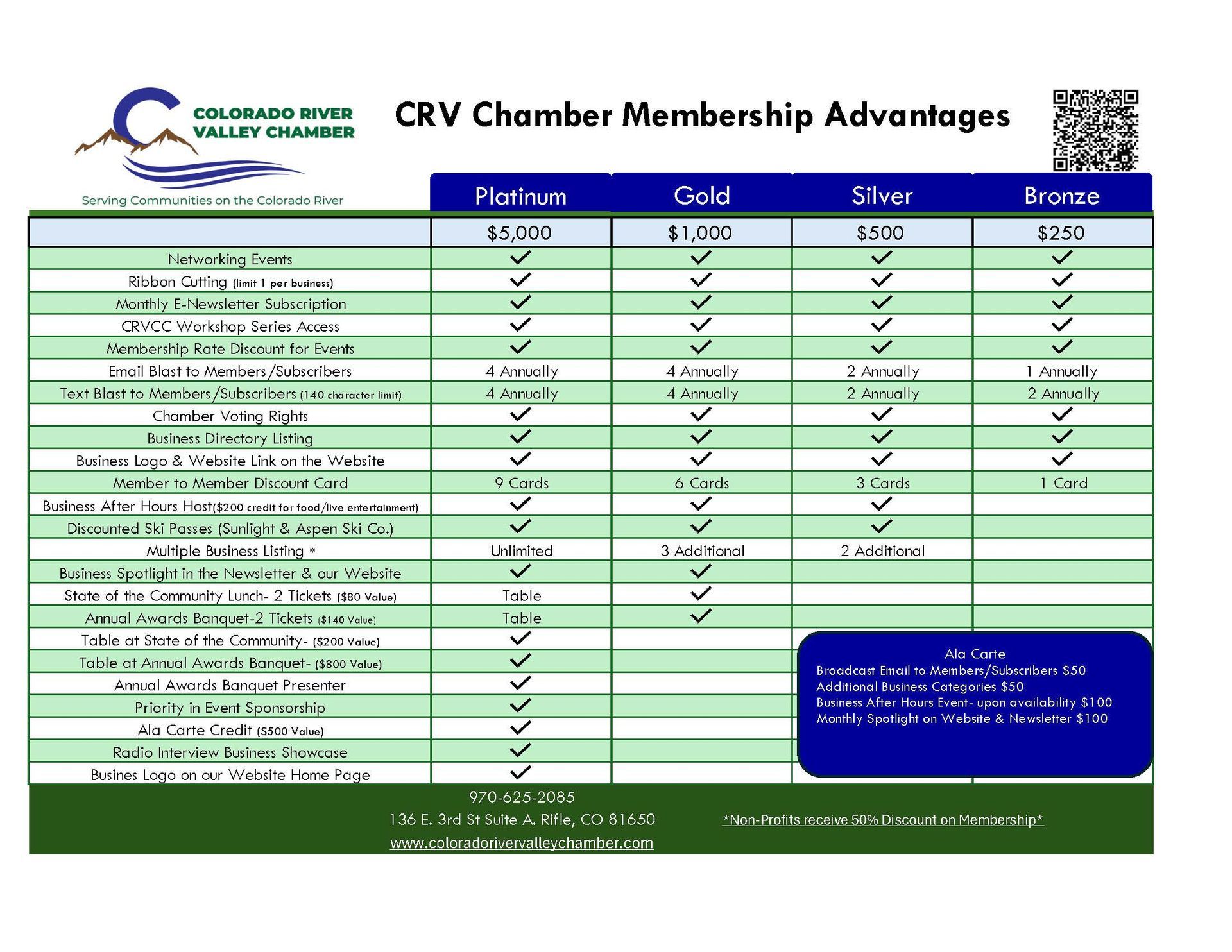 Foto de los niveles de afiliación a la Cámara.