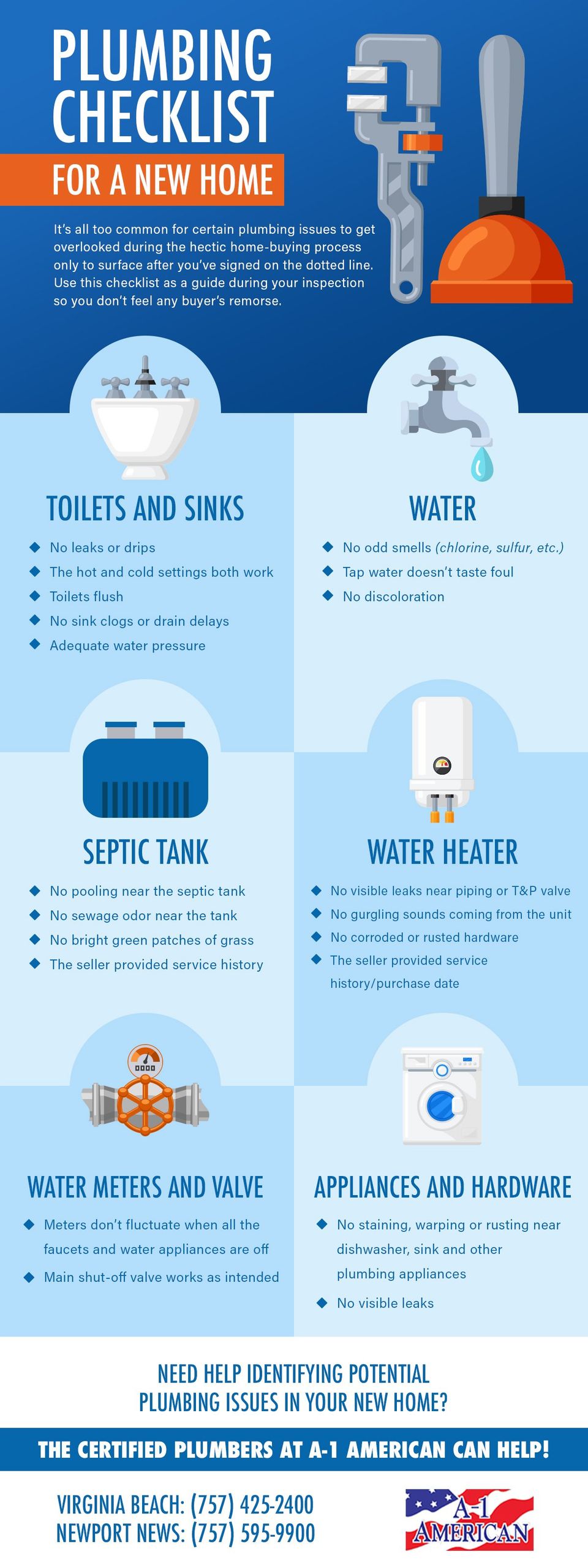 Check off things to do for your sinks, tubs, water heater, dishwasher and indoor and outdoor pipes. A-1 American Plumbing can help. 