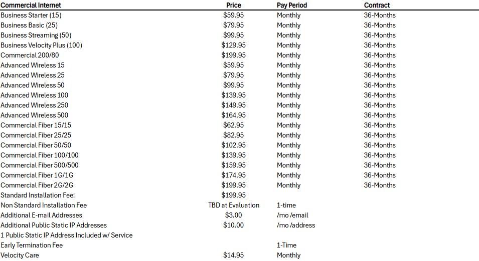 service fees