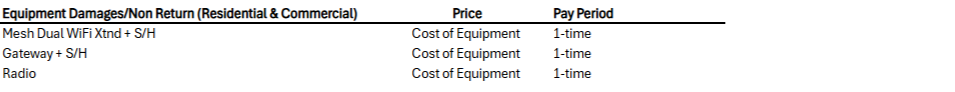 service fees