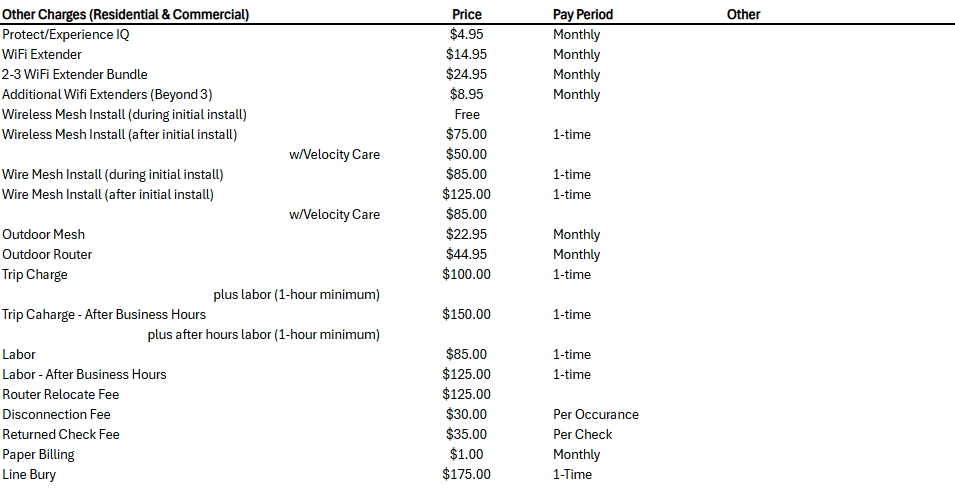 service fees