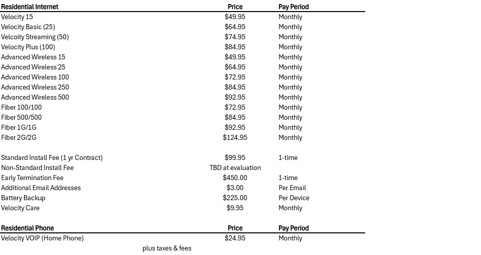service fees