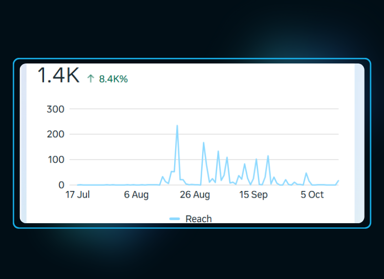 Organic Reach that Converts