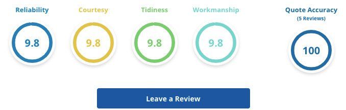 Reviews for Pavebuild Driveways Limited on Checkatrade