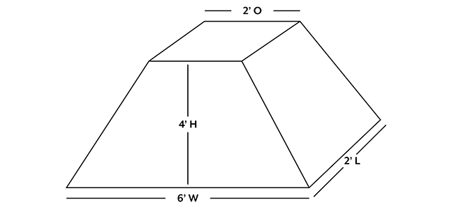 Ribs diagram