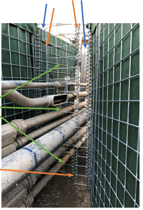 Step 2 Attaching wire mesh panels to the HESCO on either side of them while working around the gas pipes (or similar obstacles) and ensuring the wire correctly connected before lining it with geotextile fabric and filling.