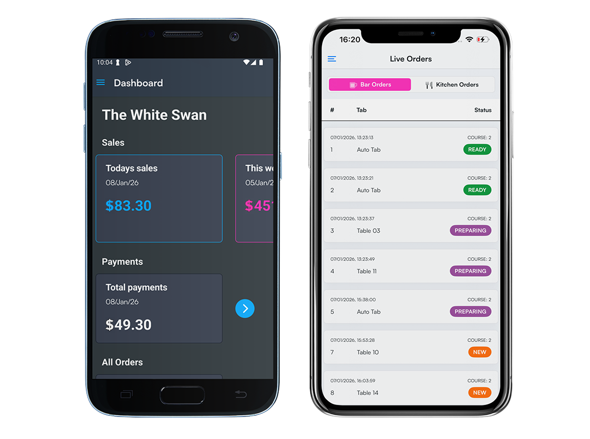 POS report, weekly sales comparison email