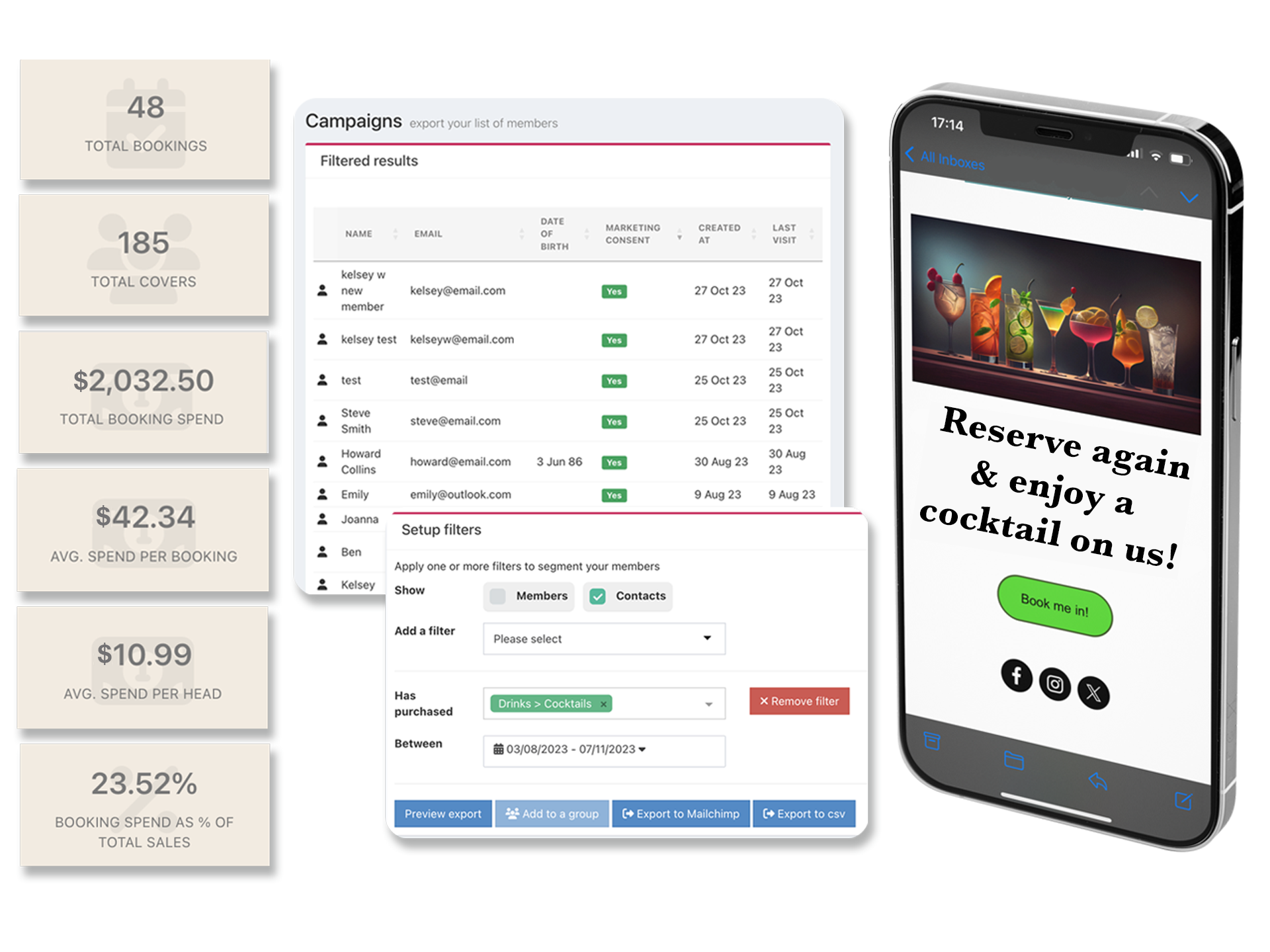 Reservations spending data & targeted email promotion