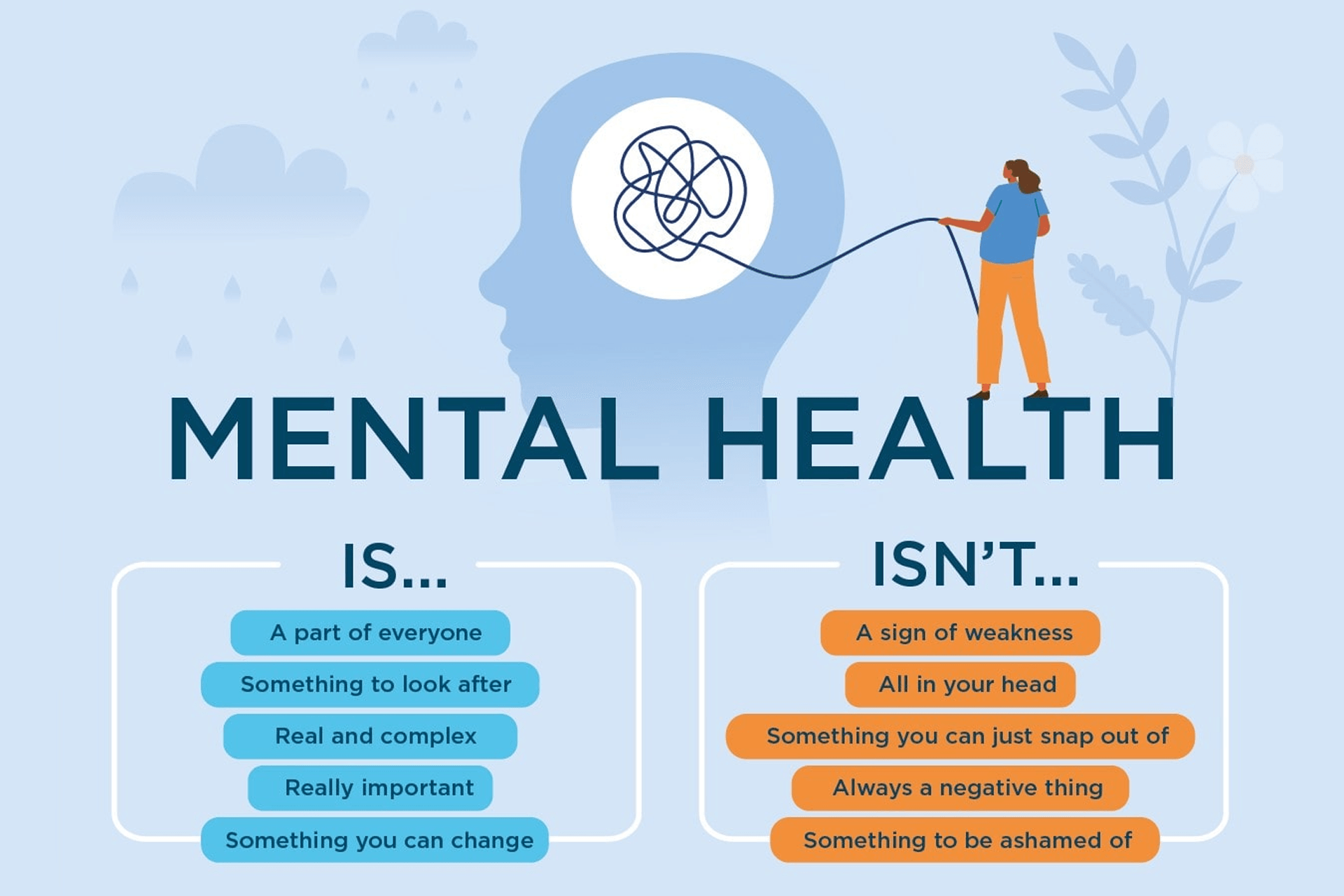 What mental health is and isn't