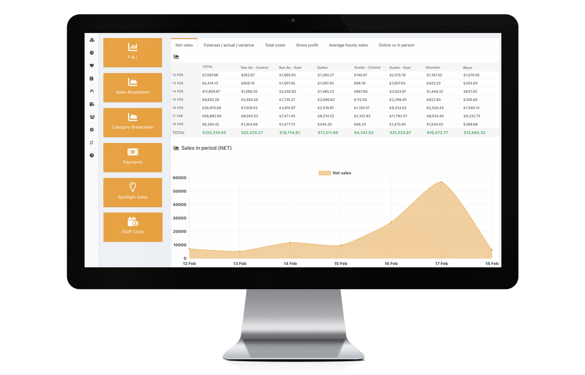 POS multi-site management dashboard