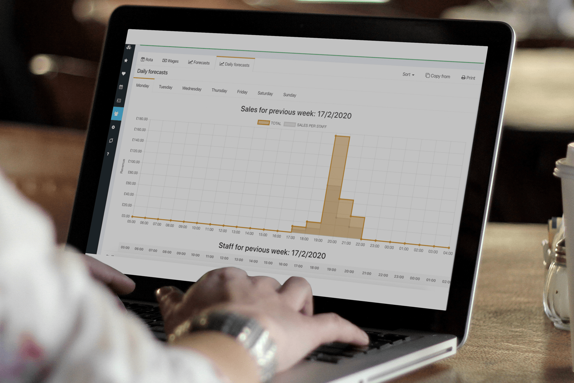 Staff scheduling tool, sales forecasts