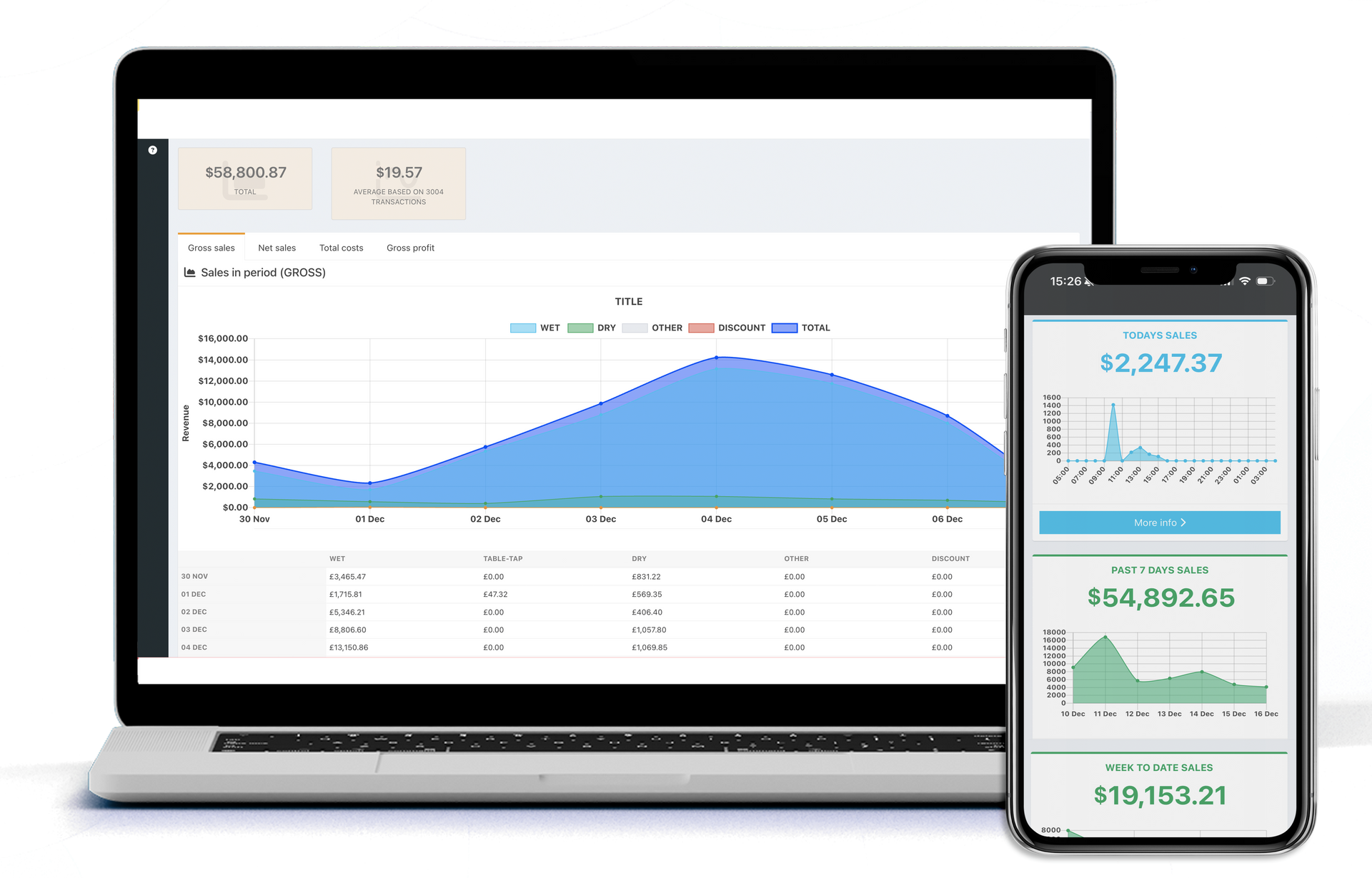 POS reporting, sales graph and email updates