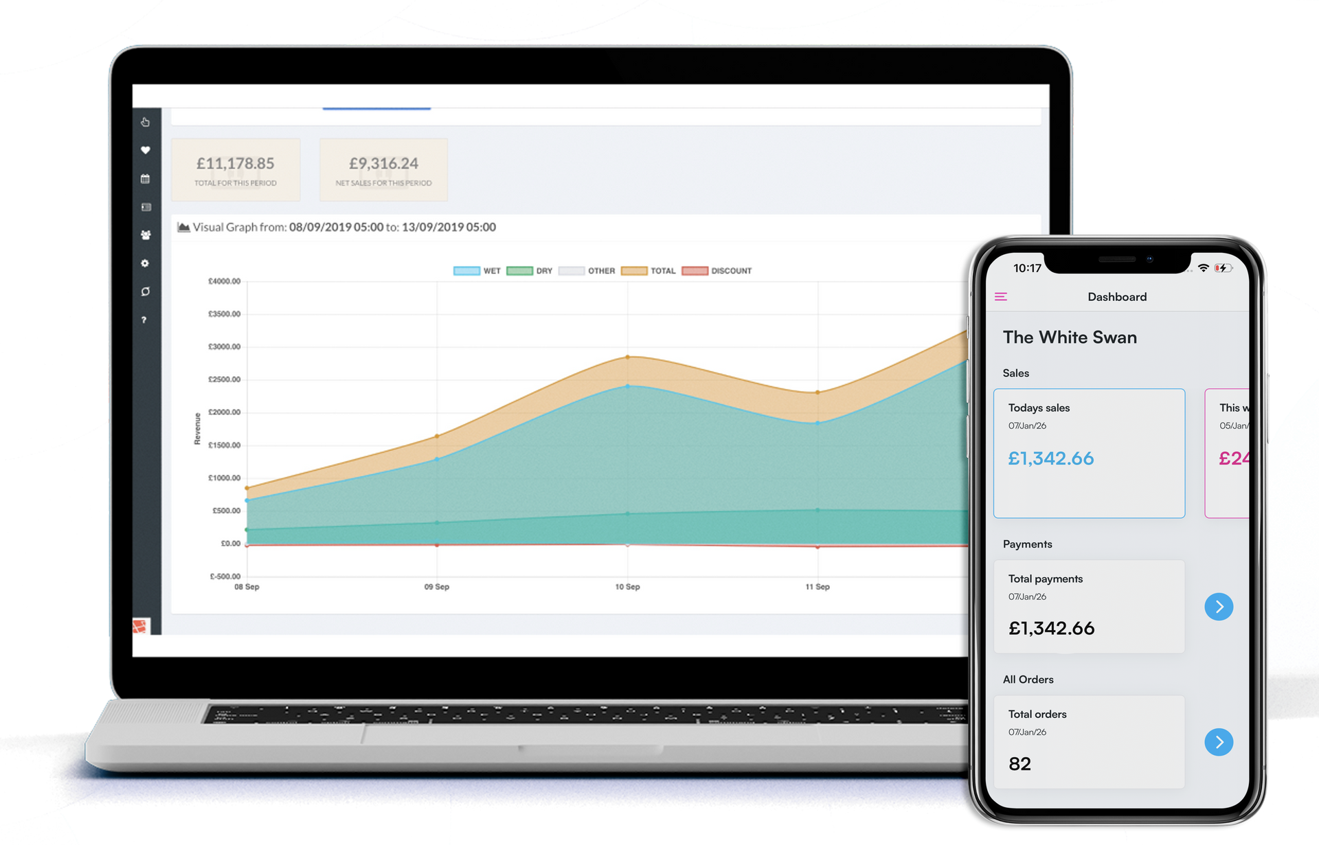 EPOS reporting, sales graph and email updates