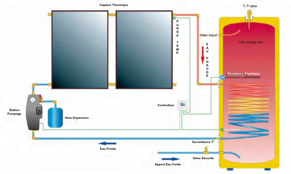 Pompe Solaire 15 m3/H