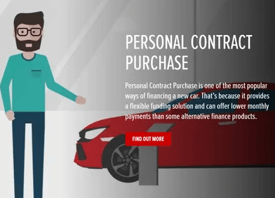 Honda Personal Contract Purchase (PCP)