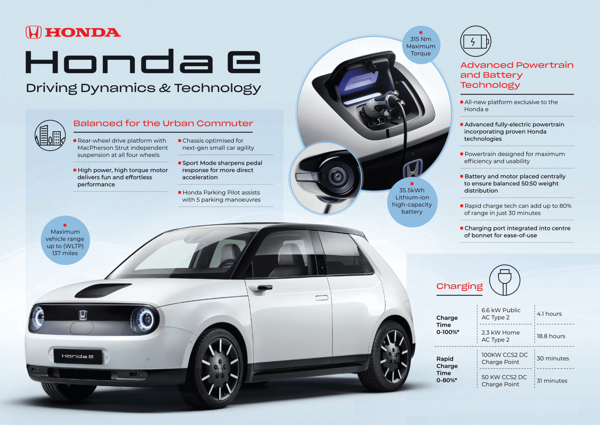 Honda E - Driving & Technology
