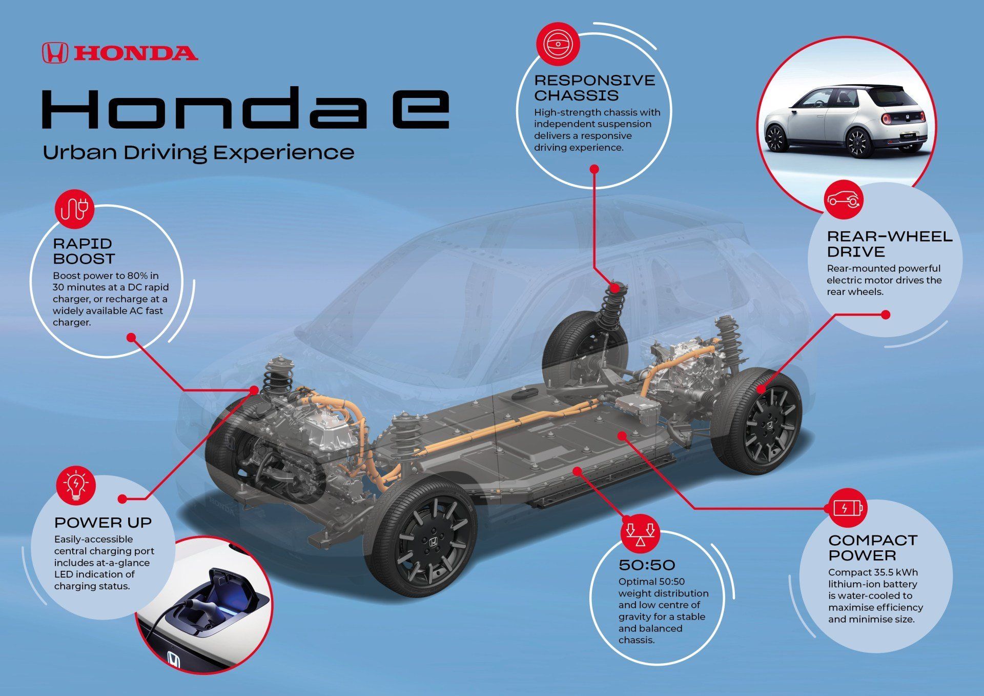 Honda e Engineering - Bassetts Honda Swansea