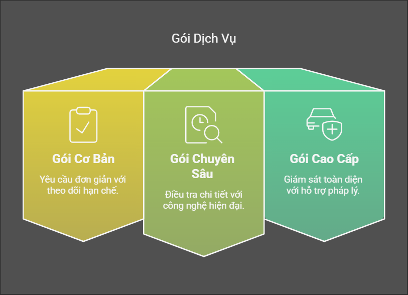 Bảng giá dịch vụ thám tử theo từng gói, giúp khách hàng lựa chọn dịch vụ phù hợp với nhu cầu và ngân sách. Bảng giá dịch vụ thám tử theo từng gói, giúp khách hàng lựa chọn dịch vụ phù hợp với nhu cầu và ngân sách.
