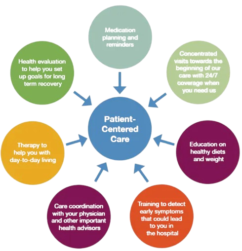 Patient-Centered Care | Permian Regional Medical Center Patient-Centered Care | Permian Regional Medical Center
