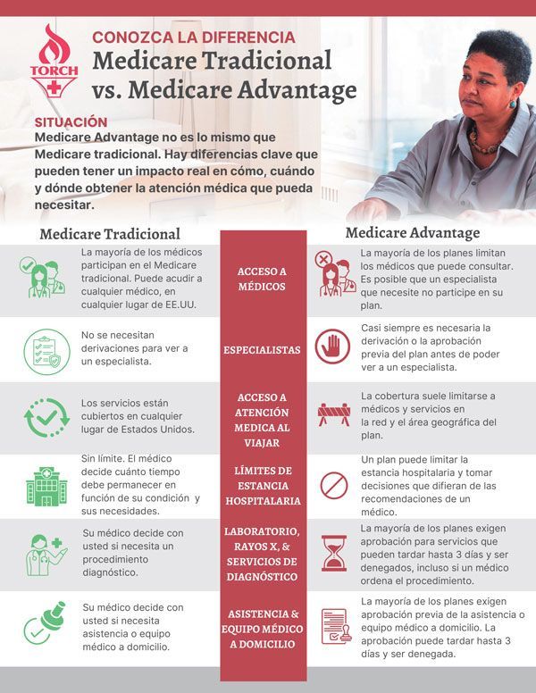 Medicare - Spanish | Permian Regional