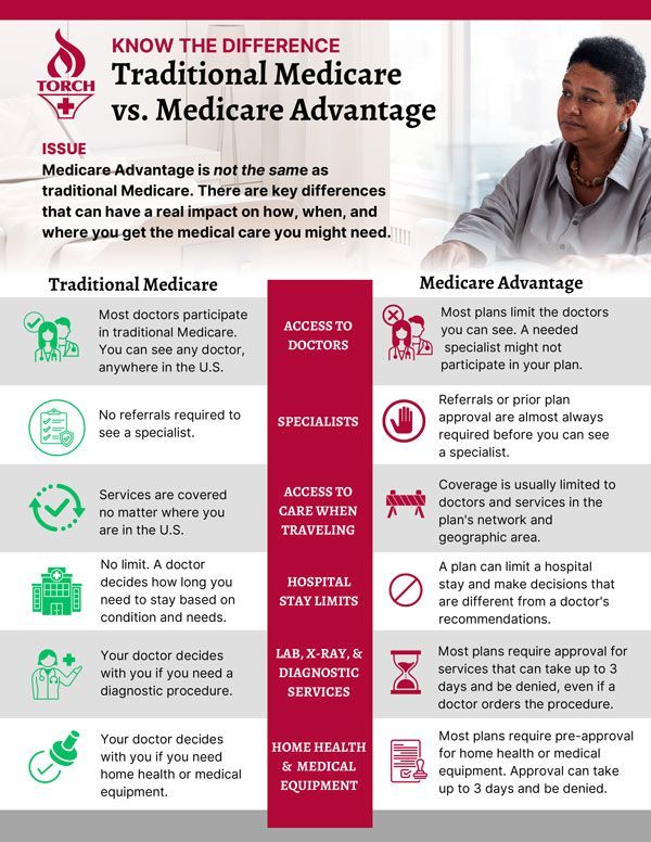 Medicare - Spanish | Permian Regional