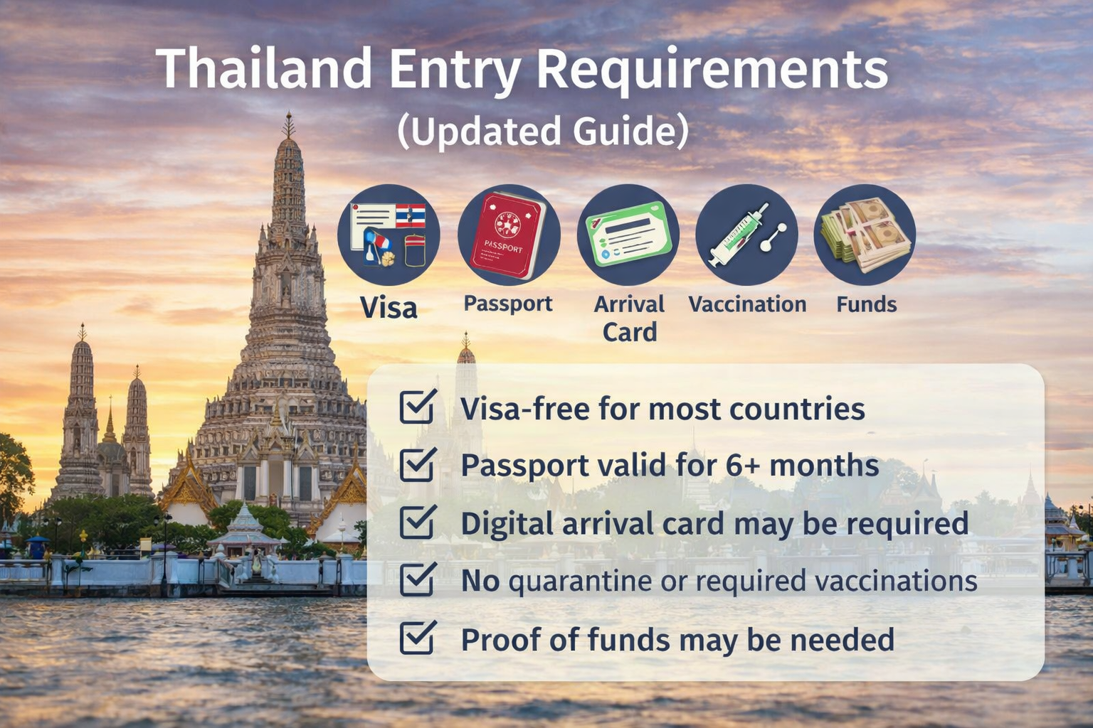 Thailand entry requirements 2026 visa passport rules infographic
