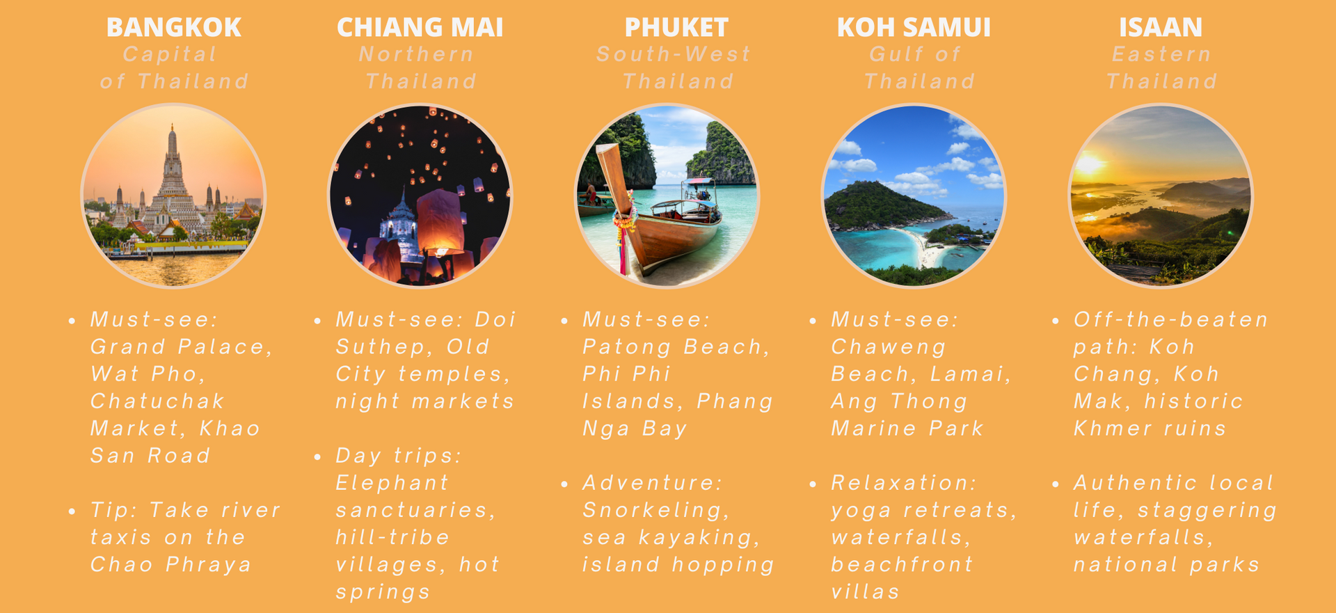 Top Regions & Destinations in Thailand