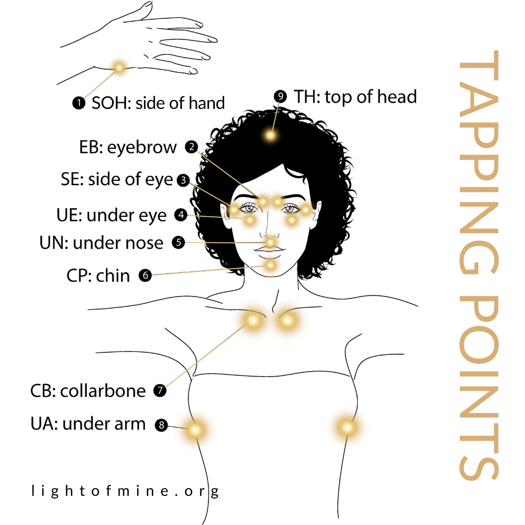 Diagram for tapping points emotional freedom technique or EFT tapping.