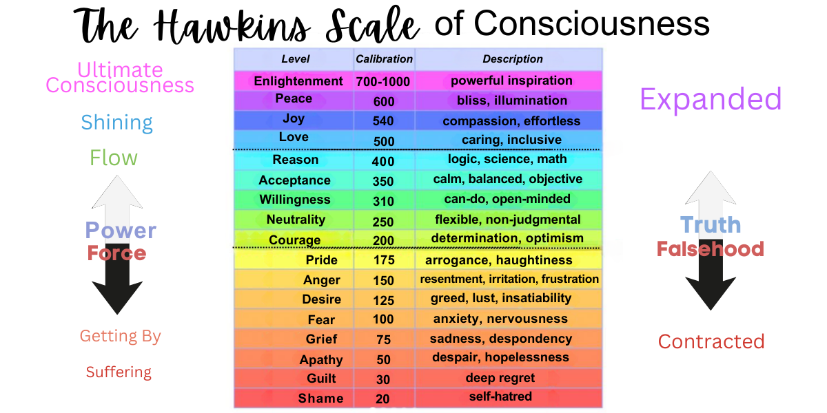 Choose thoughts and actions that raise your vibration