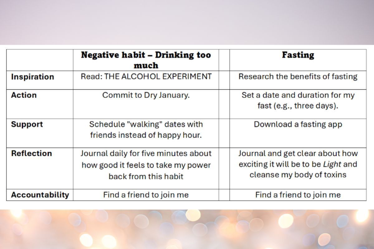 an infographic of actions to create for your Intentions for New Year