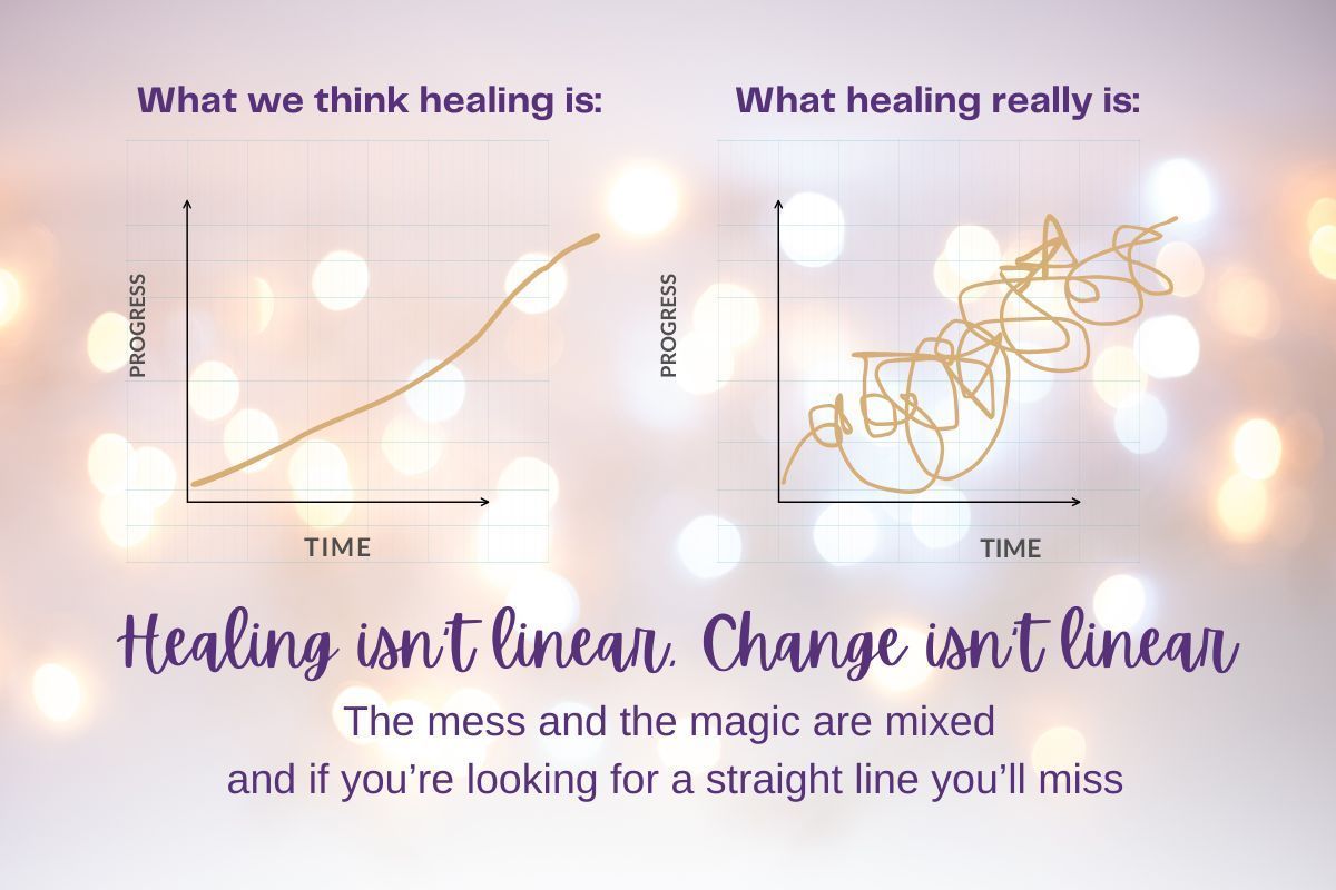 infographic to show the non-linear path of healing