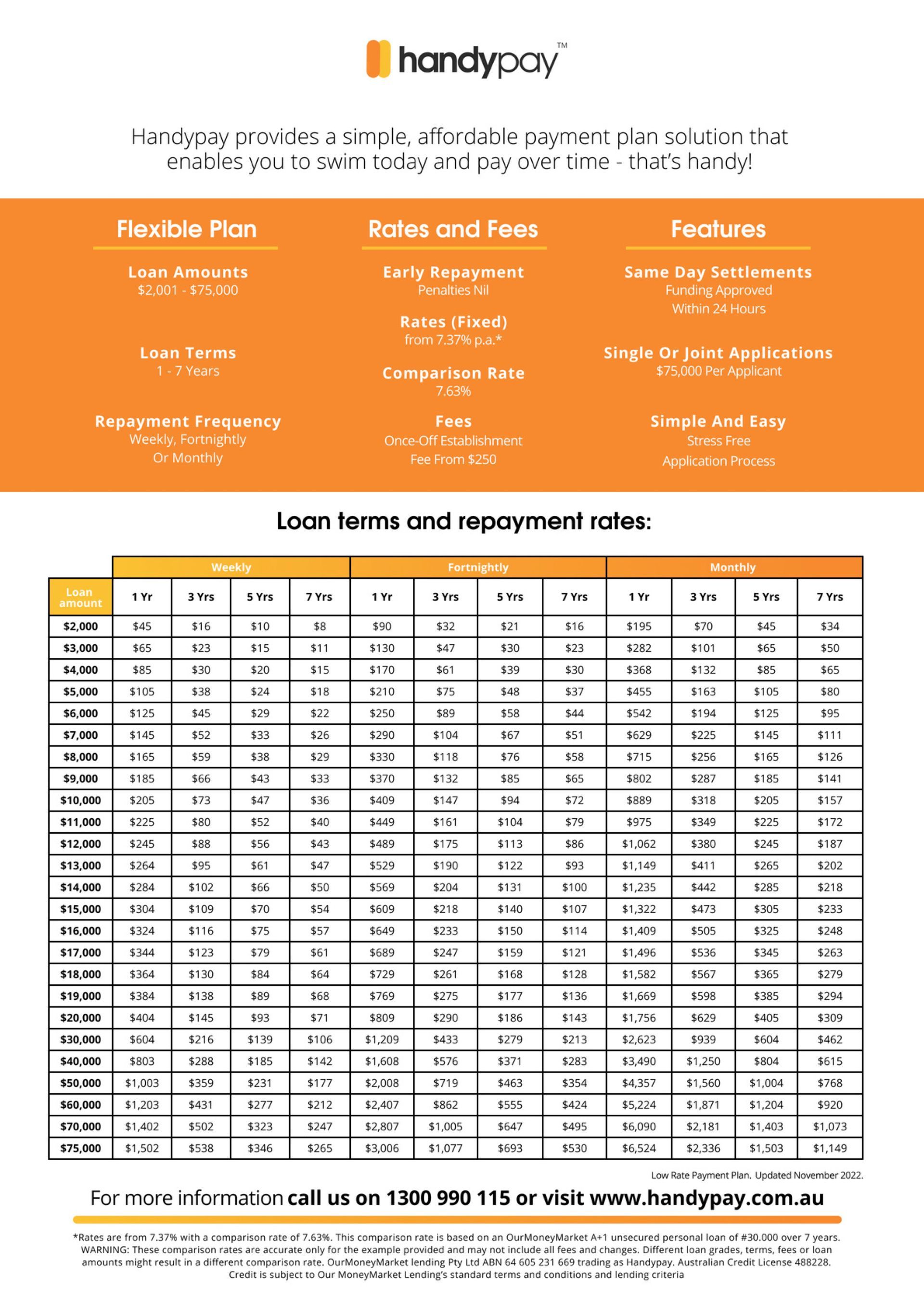 Payment Plan Acqua Pools Gold Coast
