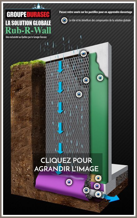 Un schéma d'un système de drainage appelé rub-r-wall