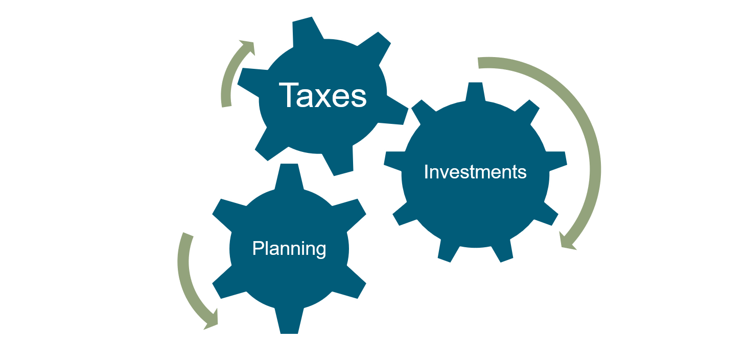 Three gears with the words taxes planning and investments on them