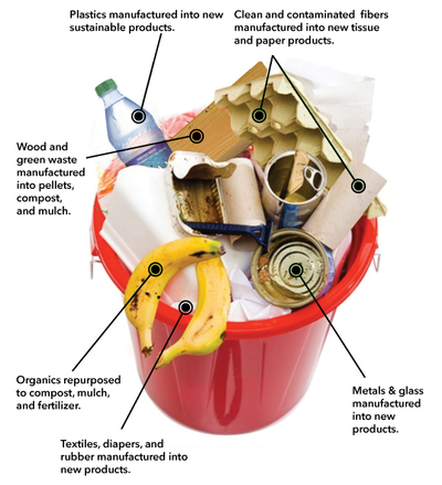 Are Trash Bags Recyclable? It's Complicated! - The Eco Hub