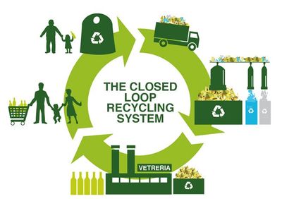 Waste Recycling USA EcoHub