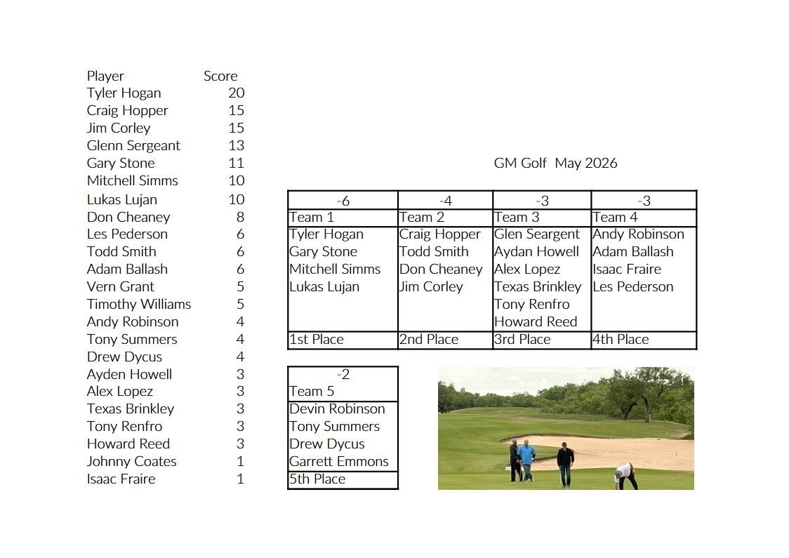 GM Golf October 2025: Golf event scorecard with player names and scores; man holding up a golf club.